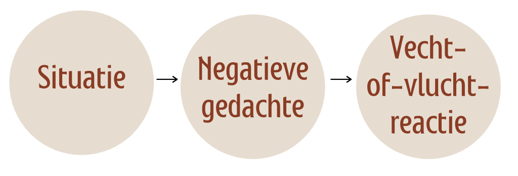 Zo beïnvloeden negatieve gedachten jouw brein